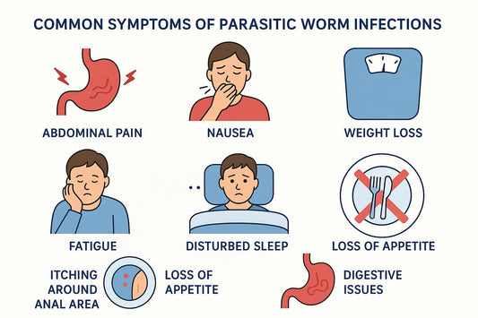 Worm Symptoms